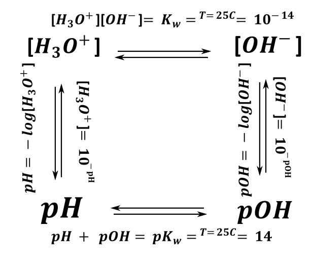 autodysocjacja - rysunek-1