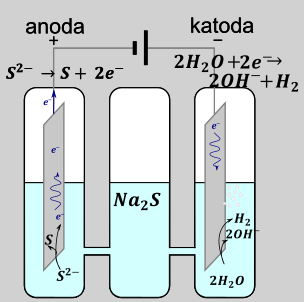 elektroliza---teoria - rysunek-3