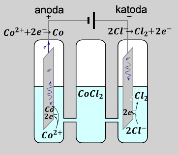 elektroliza---teoria - rysunek-4