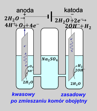 elektroliza---teoria - rysunek-5
