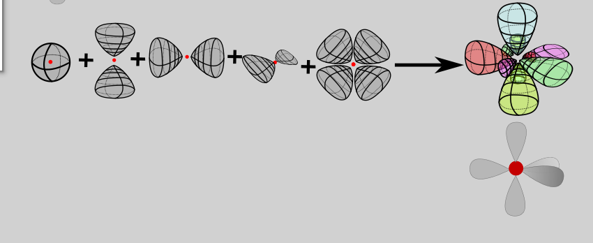 hybrydyzacja - rysunek-2