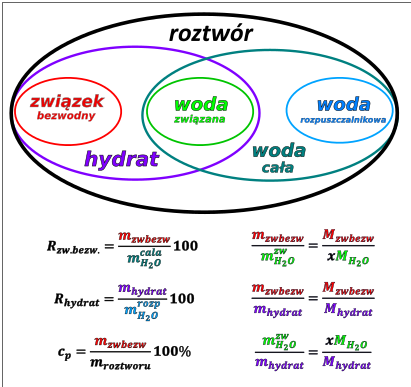 hydraty - rysunek-1