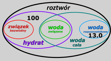 hydraty - rysunek-10