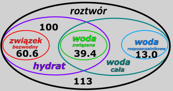 hydraty - rysunek-11