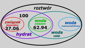 hydraty - rysunek-12