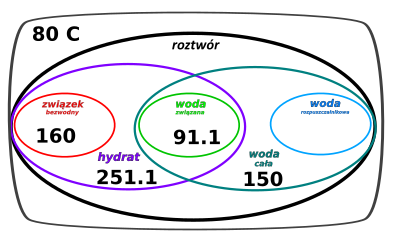 hydraty - rysunek-16