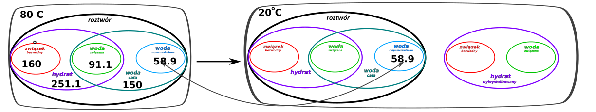hydraty - rysunek-17