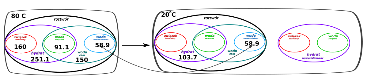 hydraty - rysunek-18