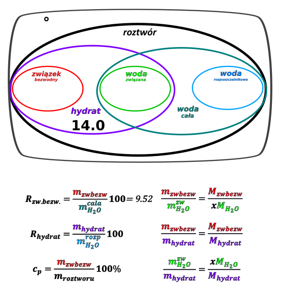 hydraty - rysunek-2