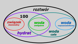 hydraty - rysunek-4