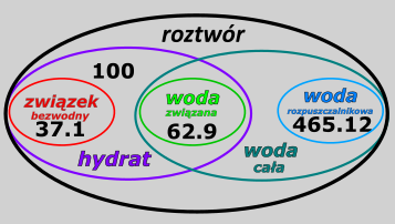 hydraty - rysunek-5