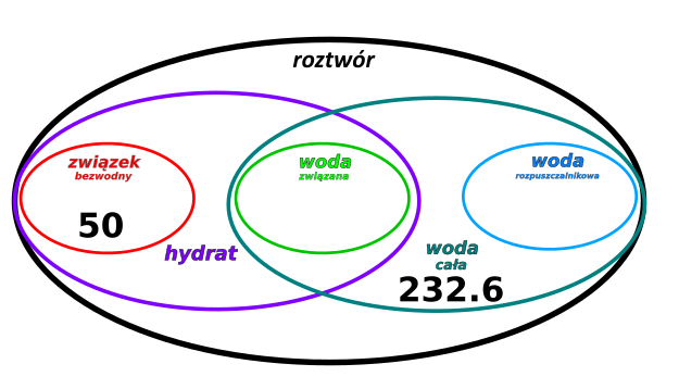 hydraty - rysunek-6