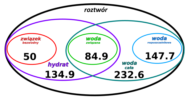 hydraty - rysunek-8