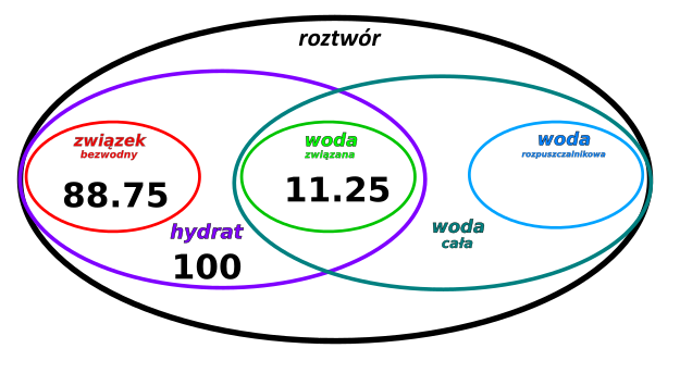 hydraty - rysunek-9