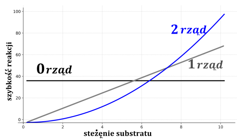 kinetyka---cakowane-rwnania-kinetyczne - rysunek-3