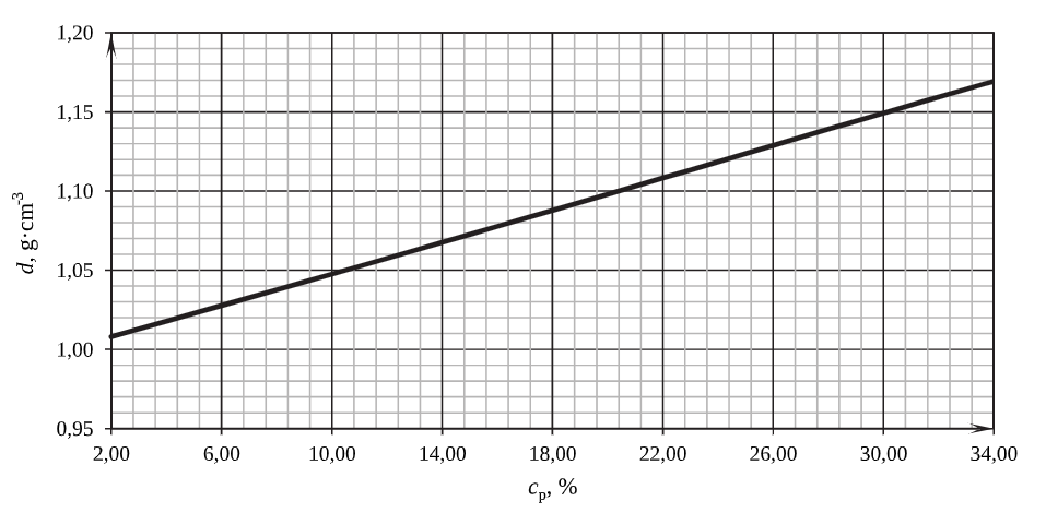 kontrakcja - rysunek-2