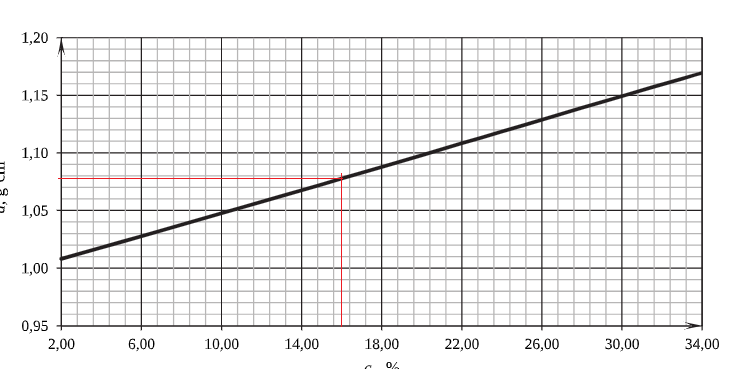 kontrakcja - rysunek-3
