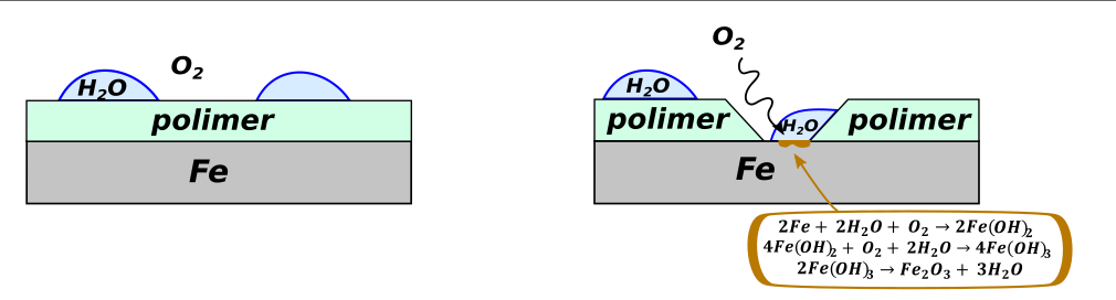 korozja - rysunek-1