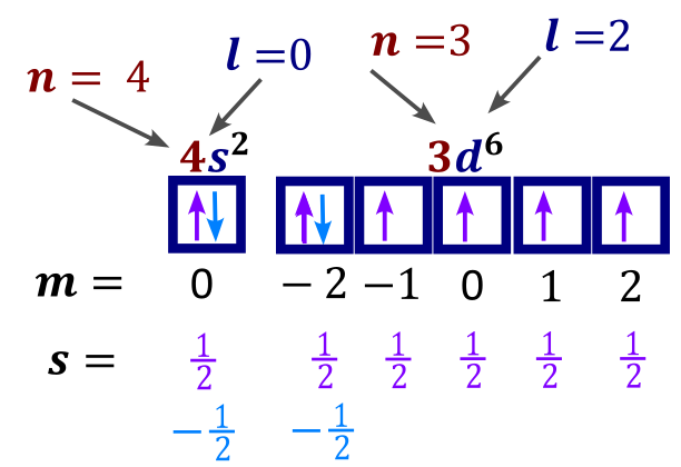 liczby-kwantowe - rysunek-2