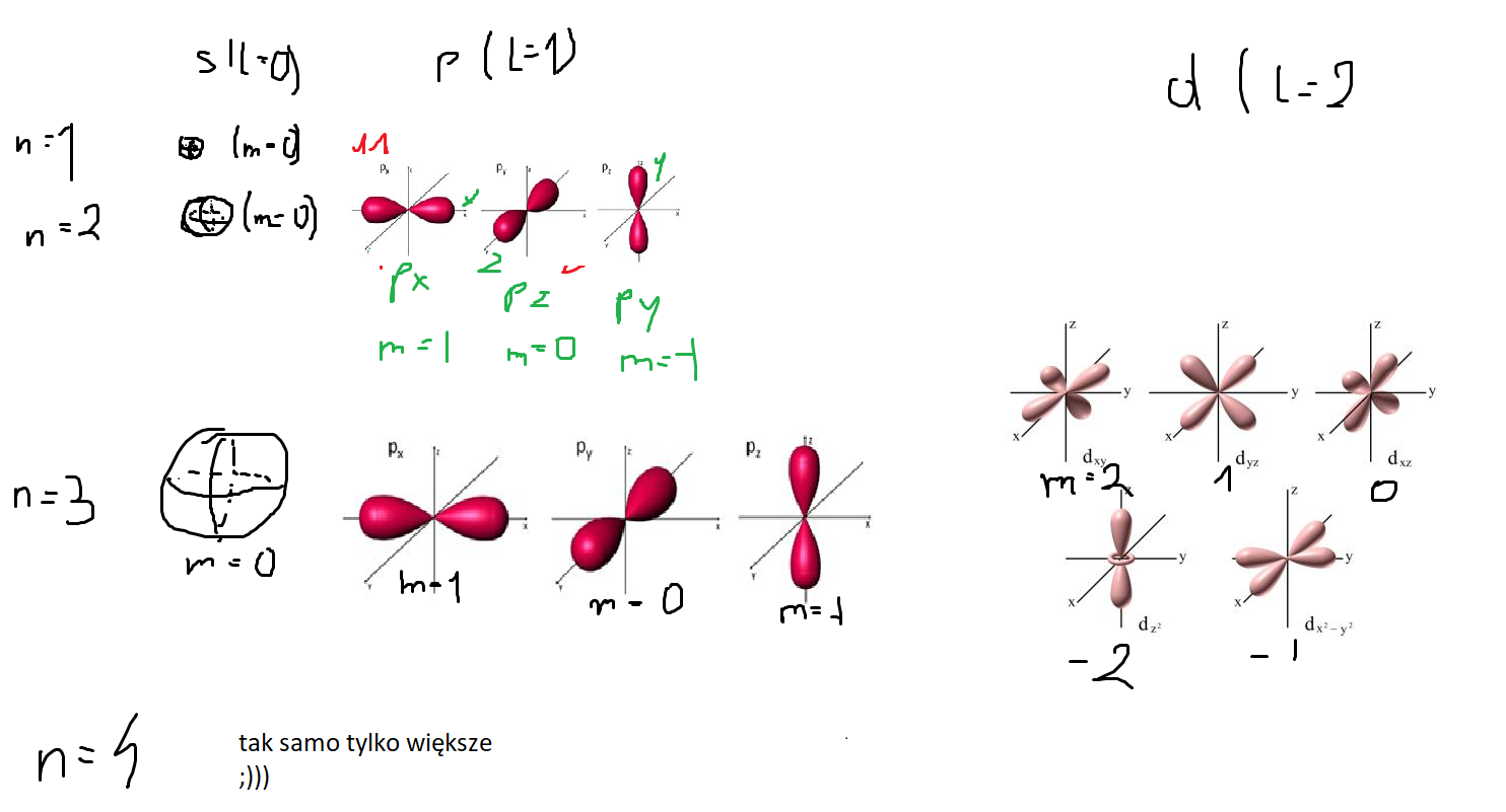 liczby-kwantowe - rysunek-3