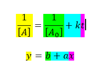 linearyzacja - rysunek-2