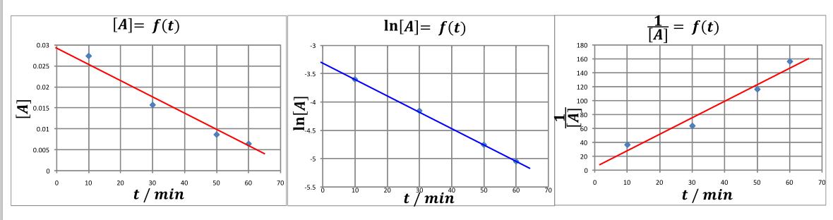 linearyzacja - rysunek-3