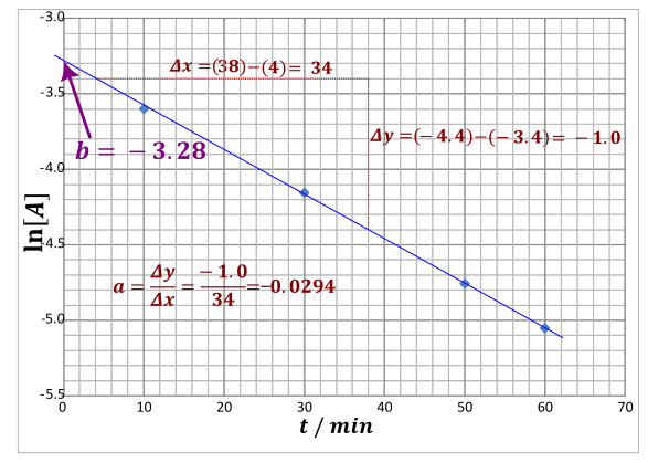 linearyzacja - rysunek-4