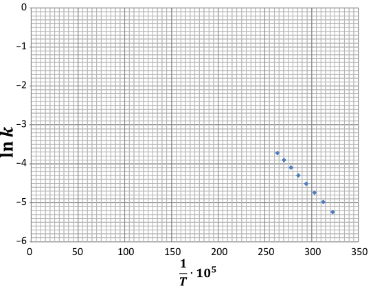 linearyzacja - rysunek-5