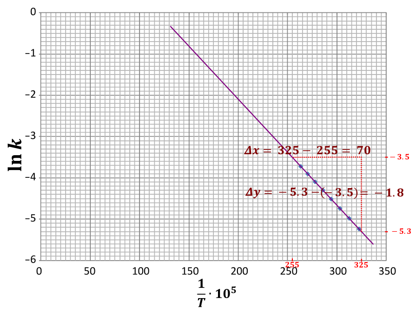 linearyzacja - rysunek-6