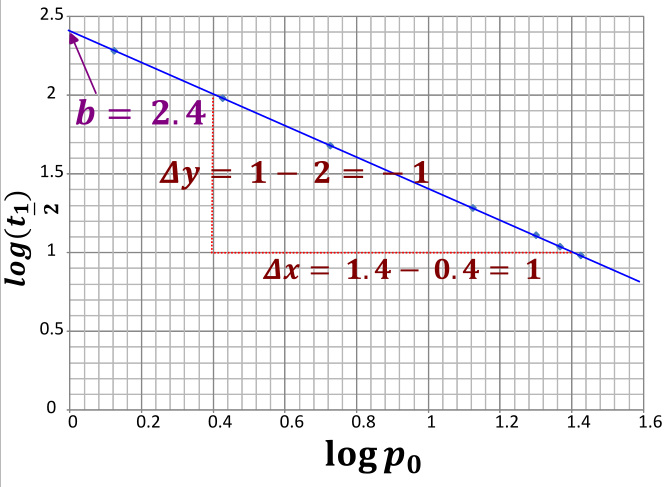 linearyzacja - rysunek-9