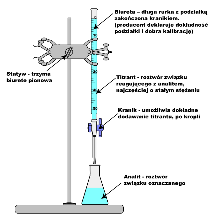 miareczkowania - rysunek-1
