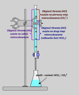 miareczkowania - rysunek-12