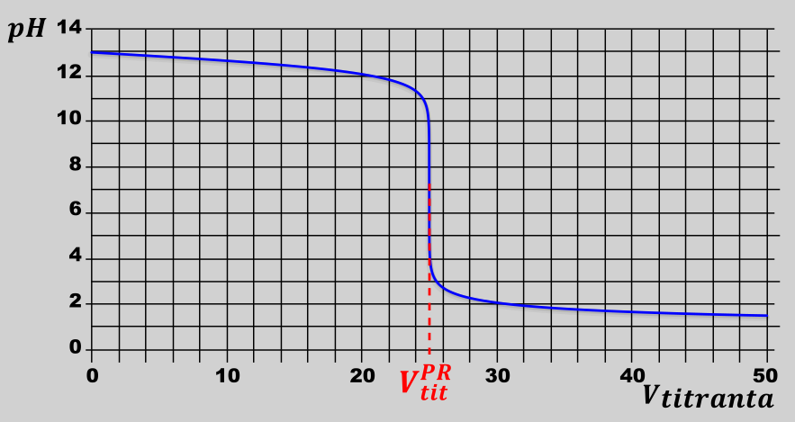 miareczkowania - rysunek-5