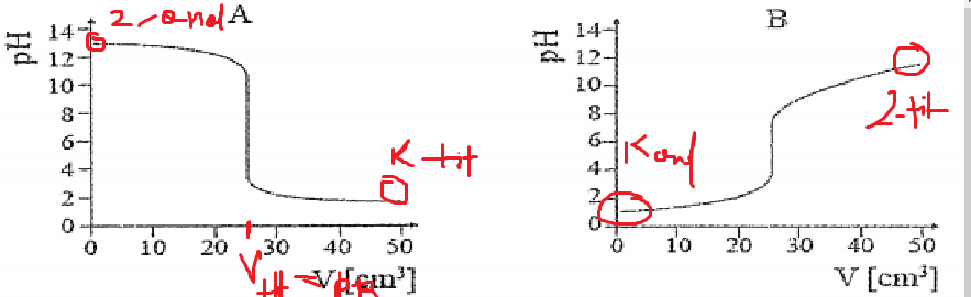 miareczkowania - rysunek-6