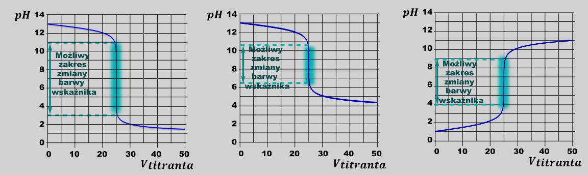 miareczkowania - rysunek-8