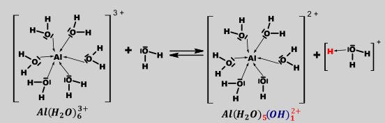 odczyn-soli - rysunek-1