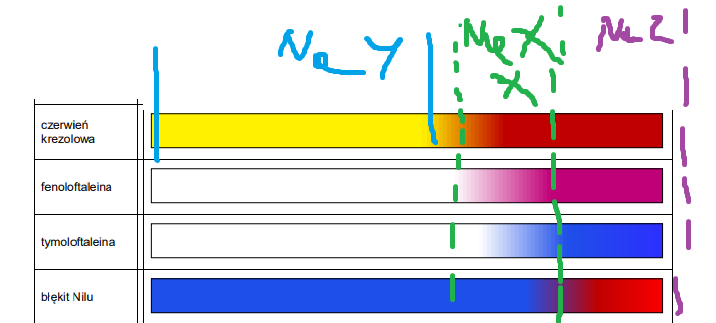 odczyn-soli - rysunek-2