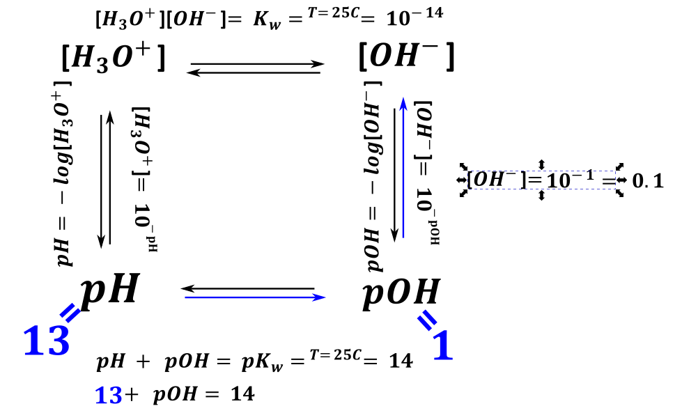 odmk - rysunek-1