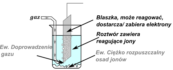 ogniwa-galwaniczne - rysunek-1