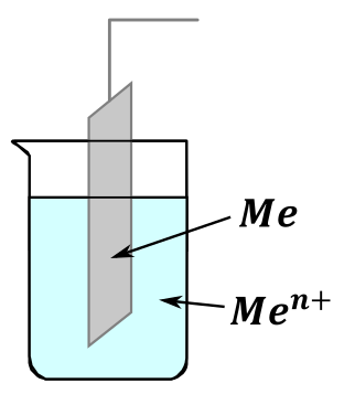ogniwa-galwaniczne - rysunek-2