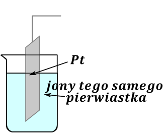 ogniwa-galwaniczne - rysunek-4