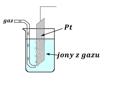 ogniwa-galwaniczne - rysunek-5