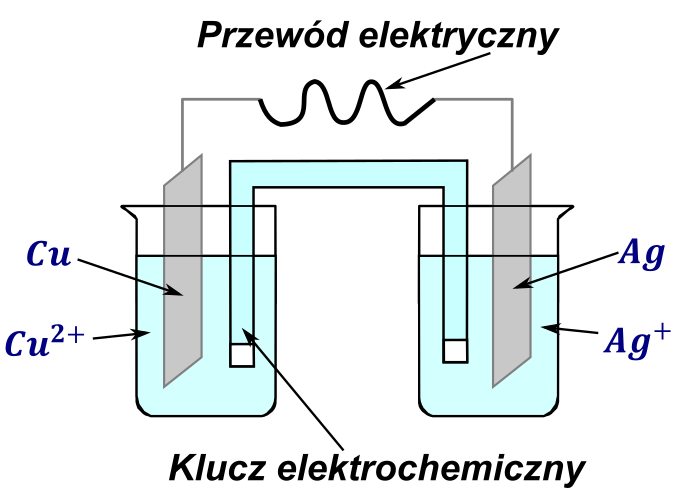 ogniwa-galwaniczne - rysunek-6