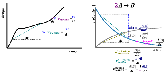 podstawy-teoretyczne-kinetyki - rysunek-1