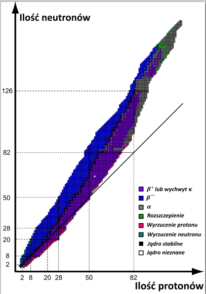 promieniotworczoscbilans - rysunek-14