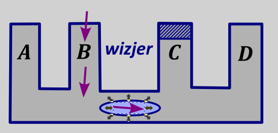 regua-przekory - rysunek-2