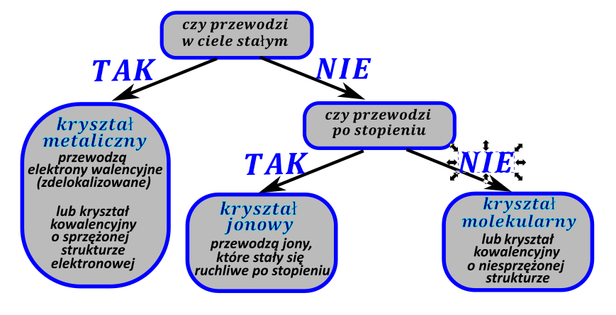 rodzaje-krysztaw - rysunek-4