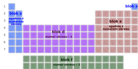 rozmieszczenie-elektronw - rysunek-1
