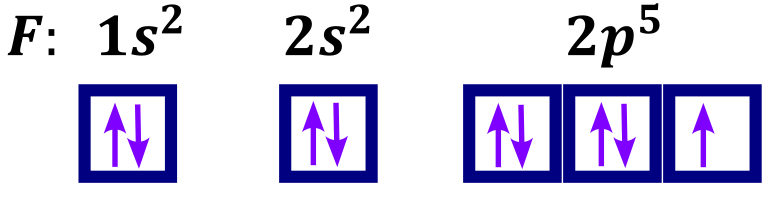 rozmieszczenie-elektronw - rysunek-4