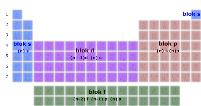 rozmieszczenie-elektronw - rysunek-8